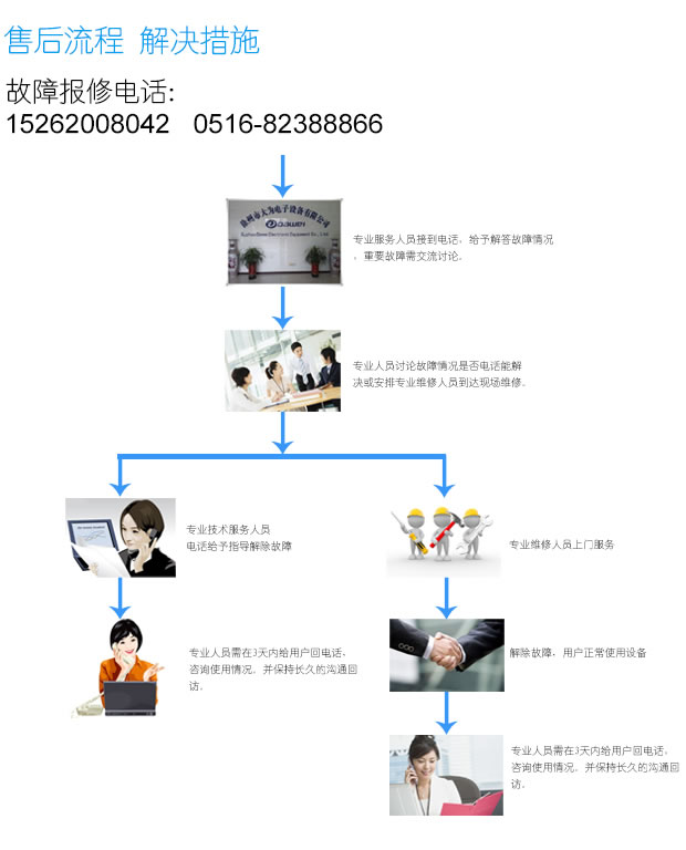 兽用B超机,兽用b超,兽用孕检B超,猪用B超机,林下养猪