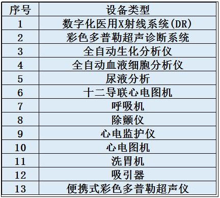 采购彩超机等医疗设施